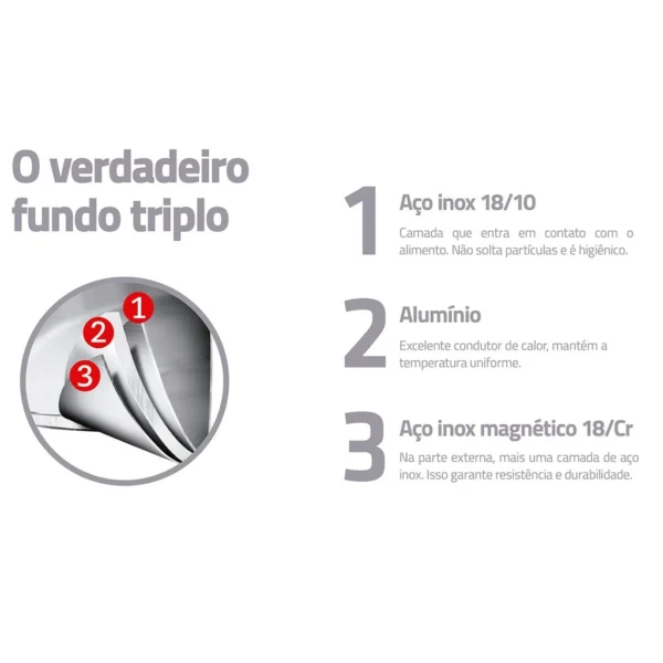 Frigideira Tramontina Aço Inox com Fundo Triplo de indução IZESHOP